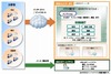 日本ユニシス×インフォコム×インフォベック、クラウド型ERPソリューション分野で協業