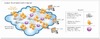 アカマイ、パブリッククラウド・プラットフォームを強化 ～ Amazon EC2パフォーマンスを2倍以上加速