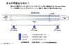 IIJ、ウェブアプリケーションを高速配信する新サービス