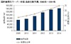2014年のサーバ仮想化比率は24.7％と現在の倍に ～IDC予測