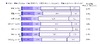 購入検討者はiPadのどこに魅力を感じるか!?