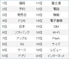 いよいよ日本上陸のiPad、消費者が気になるのは?