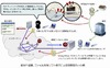 ディアイティ、常時監視体制を活用した「情報漏えい緊急対応サービス」提供開始