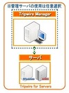日本ユニシスとKCCS、改ざん検知・変更管理ソリューション「Tripwire」提供で協業