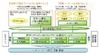 日本ユニシス、電子書籍を貸し出せるクラウド型電子図書館サービス「ライブエイド」提供開始