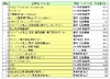 仕事で役に立つサイト、1位は4年連続で「オムロン」 ～ 日本ブランド戦研調べ
