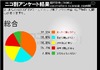 “勝てそうにない”日本代表が原因か!?～W杯「関心ない」層が6割近くに