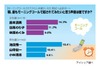 モーニングコールしてほしい声優ランキング~1位ナウシカ、2位朝倉南!?
