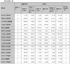 東京23区の区立図書館サイト、アクセシビリティ上位は「大田区」「中央区」、最下位は「北区」