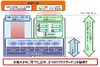 KDDI、法人向け「KDDIクラウドサーバサービス 仮想SYSタイプ」で「システムメニュー」の提供を開始