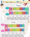 結婚資金への貯金や親からの援助、“希望”と“実績”に大きなギャップ!?