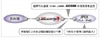 JPIXとSBテレコム、ISP／CATV事業者向け相互接続「ASSOCIO-JPIXサービス」に400Mメニューを追加