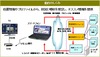 KDDI、Androidユーザーへ、おすすめコンテンツを提供するシステムを開発