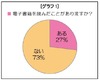 「電子書籍、読んだことがある」は、4人に1人 ～ フォレスト出版調べ