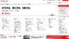 日本オラクル、トヨタ自動車の新経理システムを導入