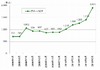 仮想空間サービス「アメーバピグ」、CM効果で5月に訪問者が急増 ~ ネットレイティングス調べ