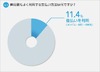 ネットショッピング、希望の支払い方法がなければ75%が「購入しない」 ~ NP調べ