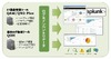 NTTデータとクオリティ、ITシステムのログ管理ソリューションで協業