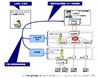 NTT東日本、VPNサービス等を対象とした「サポートオプション」提供開始 ～ トラブルを24時間受付
