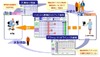 NTTデータ、地域医療連携ネットワークを活用した「慢性疾病管理プログラム」の運用を開始