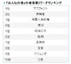 「みんなの党」に加え、「アジェンダ」も躍進～検索で見る参院選