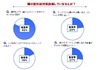 UVを防ぐコンタクトはあるか?~意外に知らないUVと瞳の“常識”