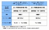 NTT Com、シンガポールおよびベトナムにプレミアムデータセンターを建設