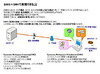 「3次元CAD利用技術者試験」で、ストリーミング+仮想化技術を用いた実技試験を実施