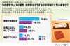 初デートでのワリカンに女性の反応は?