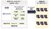 KDDI、企業の顧客サポート窓口開設を支援する「KDDIコールセンターASPサービス」を提供開始