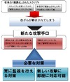 「隠さない」ことで逆に隠蔽？ ～Web改ざんの最新手口をセキュアブレインが解説