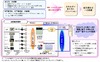 オムロンとNTT東西、法人向け環境ソリューションを共同で提供開始