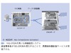 【テクニカルレポート】高信頼・大量データの情報通信サービスを支えるブロードバンド光ネットワーク技術――日立評論～後編