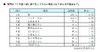 この夏一緒に旅行をしたい有名人、1位はやっぱりあのグループ