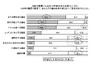 「夜中に暑くて目が覚める」「自販機が売り切れ」――記録的な猛暑に様々な声