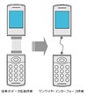 ソニー、1本のケーブルでデータ伝送と電源供給が可能な技術を開発