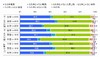 iPhone の操作、男性は「もち手親指」、女性は「もち手じゃない人指し指」 ~ IMJのUI調査