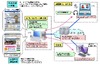NTTアイティが視覚障がい者も操作可能なテレワークツールを開発