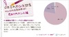 本当!?　結婚相手に望むのは「性格」78％、「ルックス」2％～OL本音調査