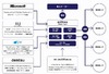 ミルモ、Android向け音楽・動画配信用プラットフォームを開発……電通、MS、IIJ等と協力