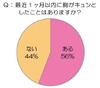 女性が胸キュンする男性の仕草は?