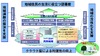 富士通、公共図書館業務支援ソフト「WebiLis」をSaaS型で販売開始