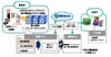 NECとエプソン販売、RFIDと携帯電話によるモバイルクラウド営業支援システムを構築……量販店に設置