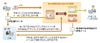 キヤノンITS、電子メール誤送信対策システム「GUARDIAN CorrectMail」最新版発表……上長査閲機能を強化