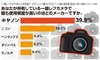 カメラ上級者に聞いた、一眼レフカメラの利用実態
