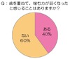シニア層の食の悩みを調査、4割が歳を重ねて「噛みづらさ」実感