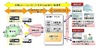 富士通、物流業界向け運行支援システムをクラウドサービスで提供開始……デジタコで情報収集