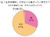新卒3年目以内の社会人、3人に1人が「生命保険は親が支払っている」