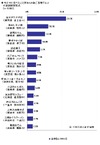 秋のドライブ、食べたことのあるB級グルメ1位になったのは?