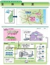 日立やトヨタなど4社、風力発電所を活用した「六ヶ所村スマートグリッド実証実験」開始